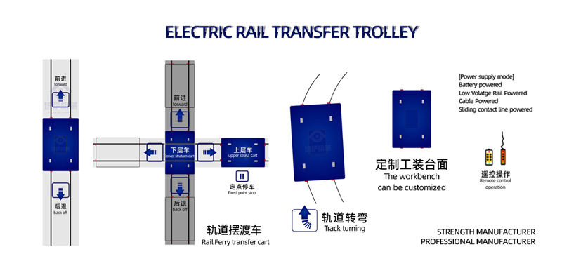 rail transfer cart
