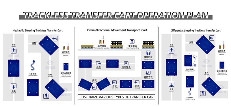 trackless transfer cart