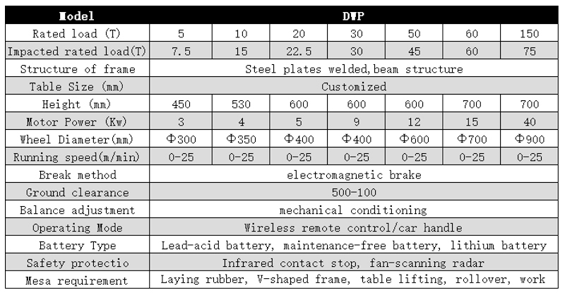 Product Parameters
